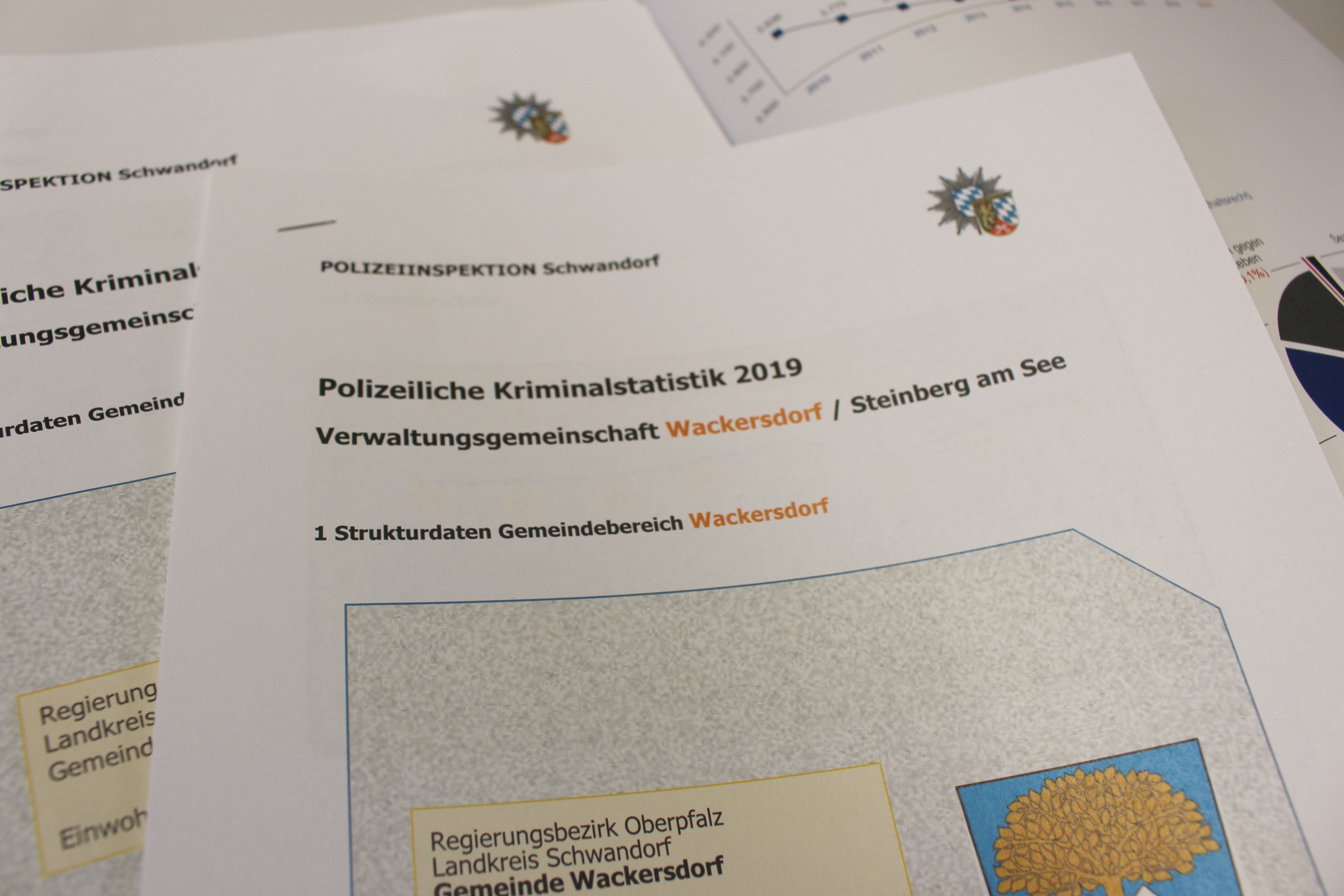 Sicherheitsbericht Wackersdorf 2019